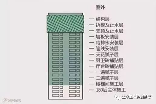 万科大力推行的“5+2”建造体系是什么?_8