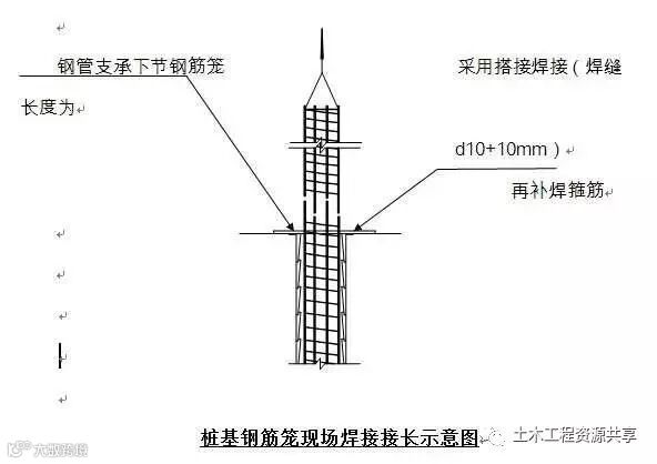 钻孔灌注桩施工工艺,从施工准备到水下混凝土浇筑!_21
