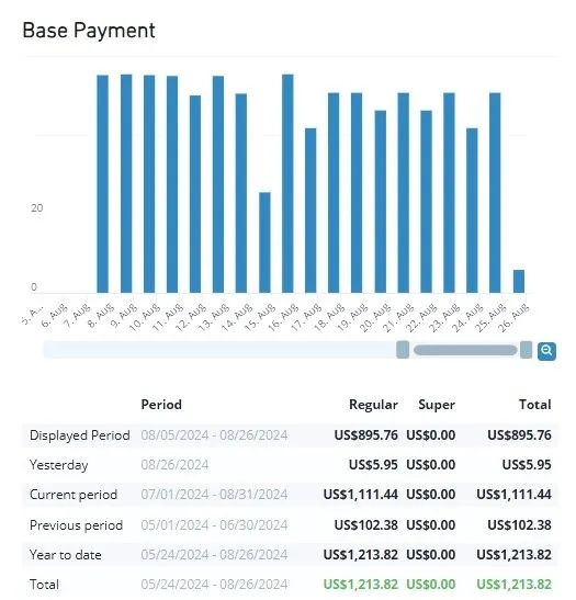 Worldquant Brain WorldQuant BRAIN 概览- 大数跨境