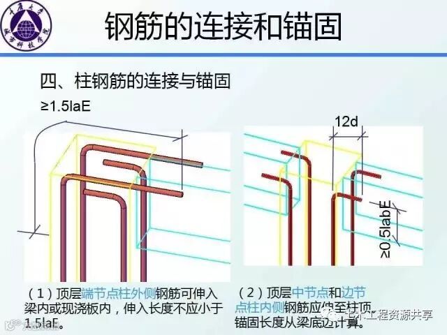 结构识图干货:框架梁、柱的构造要求图文详解,不能不懂_31