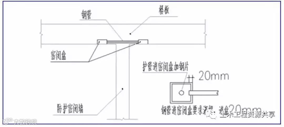 地下室人防工程机电安装最全图文详解(附安装图集)_5