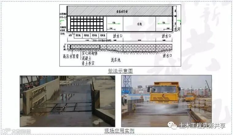 工地降本增效创新大全!共60项举措!_1