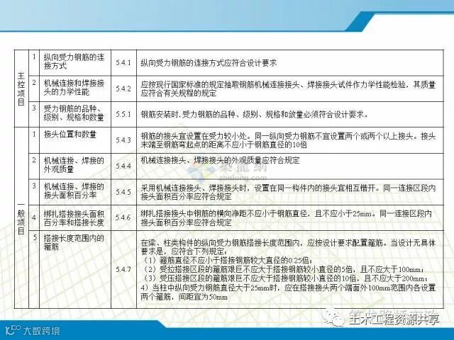 超全的钢筋汇总,图文并茂发给你!_45