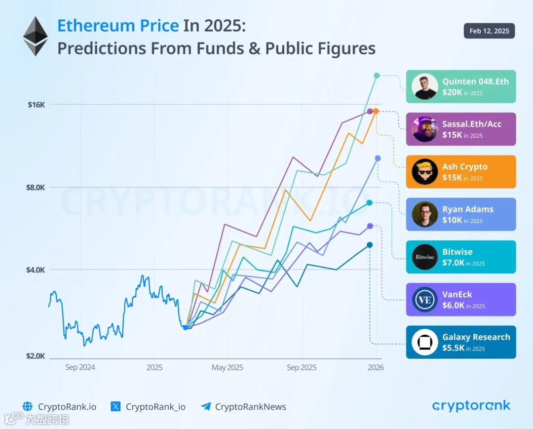 2025年以太坊核心数据解读- 大数跨境