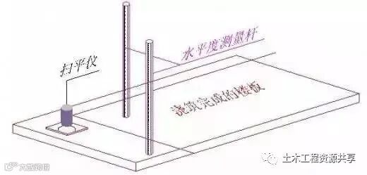 35步图解混凝土工程施工标准_18