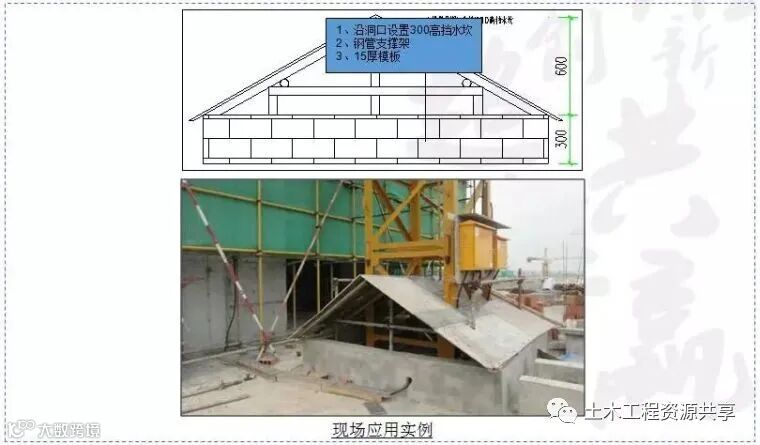 工地降本增效创新大全!共60项举措!_59