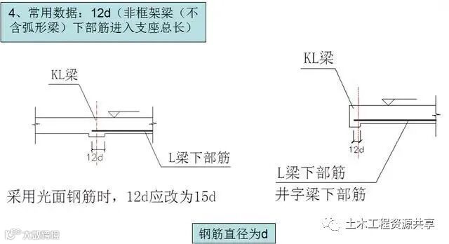 钢筋工程施工工艺,心里明白常用数据如何用_18