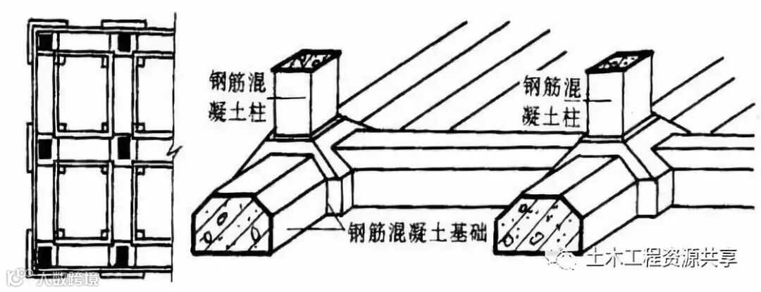 条形基础施工工艺详解图文并茂整理收藏!_2