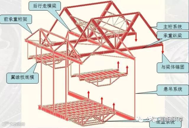 挂篮设计计算和拼装施工,你不会的都帮你整理好了_7