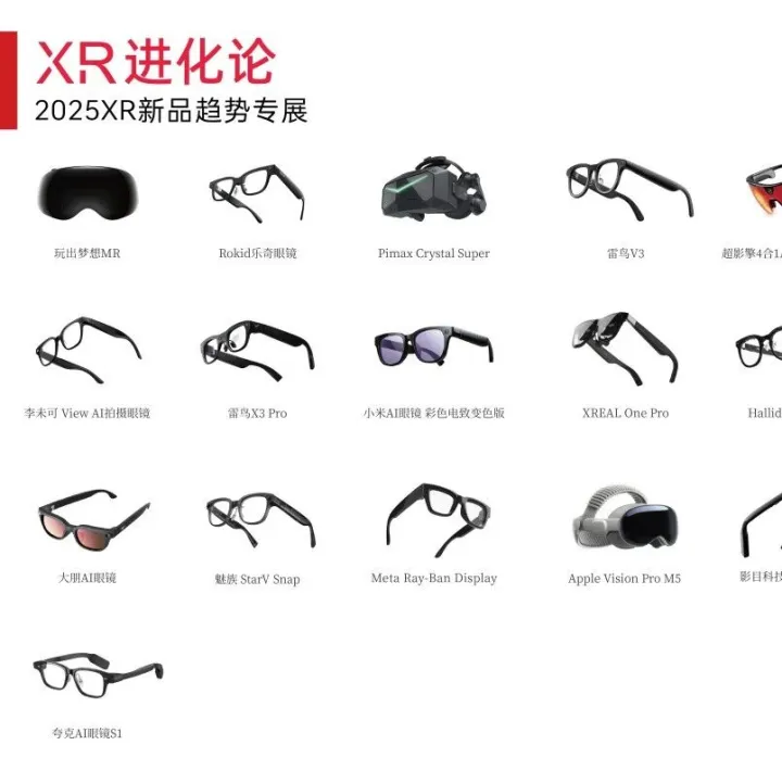产业大爆发！77款「AI眼镜、MR头显」，2025之变｜FBEC2025