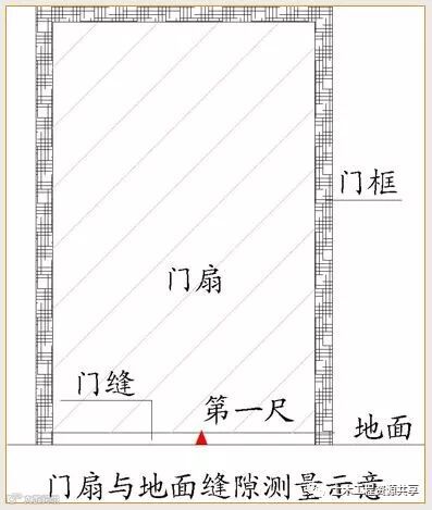 万科全套实测实量操作手册,值得收藏!_65