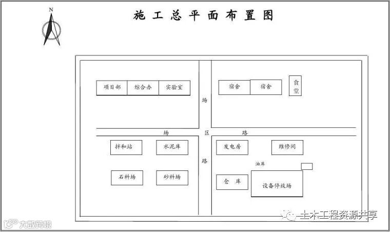 施工总平面如何布置?一个案例看明白!_1