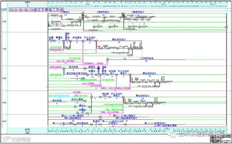 看中建一局科学进度管理,成功抢回滞后工期_6