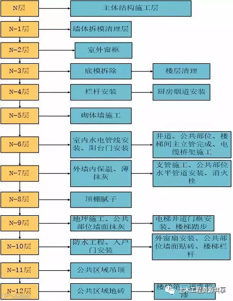 这个项目“穿插功夫”不一般,节约工期158天!_5