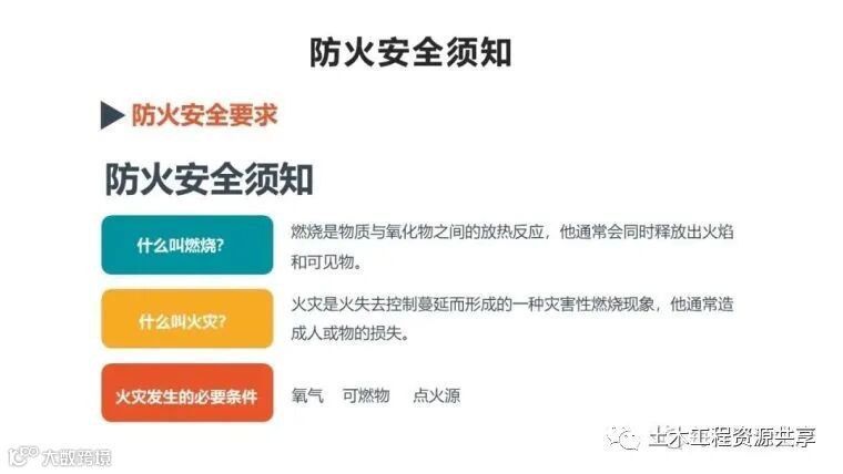 收藏!最全面的“反三违”培训知识手册!_264