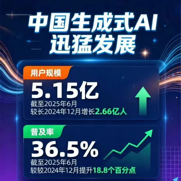 生成式人工智能應(yīng)用發(fā)展報告2025-中國互聯(lián)網(wǎng)絡(luò)信息中心.pdf