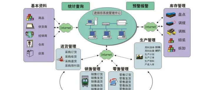 那些号称“永久免费”的进销存为什么死掉一堆？企业敢不敢把业务压在“免费”上？