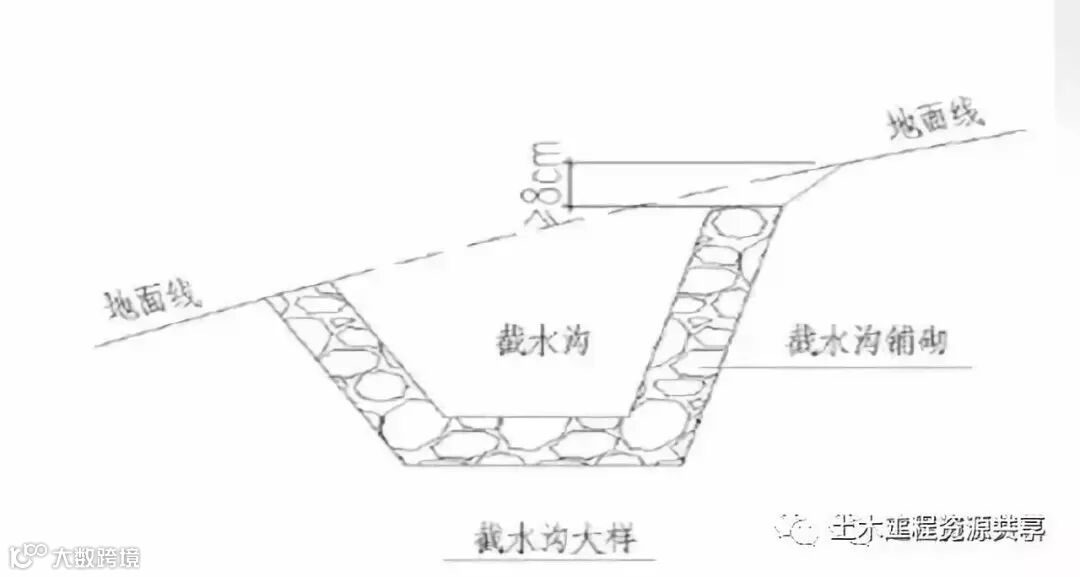 公路路基施工工艺很简单,看完这篇文章就会了_55