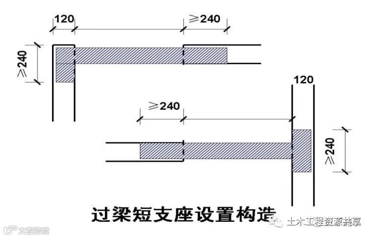 30个建筑施工技术强制措施,你们都做到了吗_5
