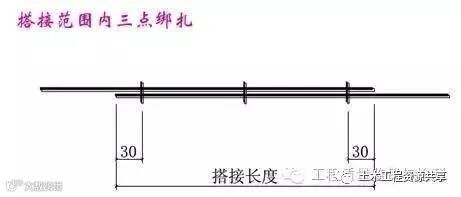 超全的钢筋验收标准和常见问题,拿走不谢!_14
