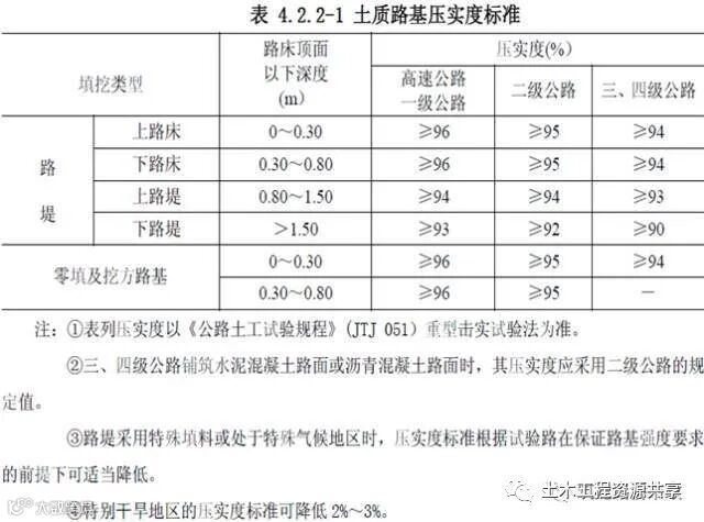 路基土石方施工全过程图文,超实用现场指南_45