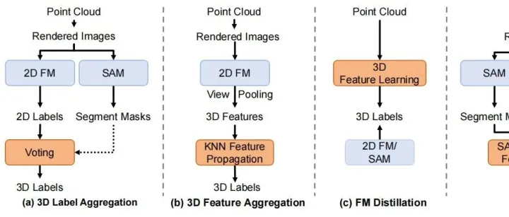 NIPS 2025 | 顶会出品！SegGraph 以视图质量感知融合，革新 3D 点云零件分割