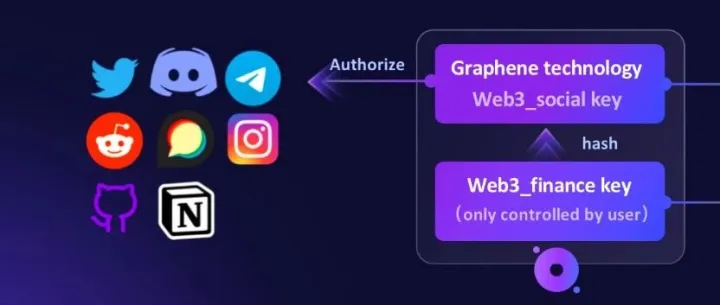 Wormhole3 Bridge | 让Web2用户轻松进入Web3