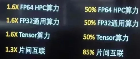 国产GPU全面开战：摩尔线程新卡性能“捅破天”，谁慌了？