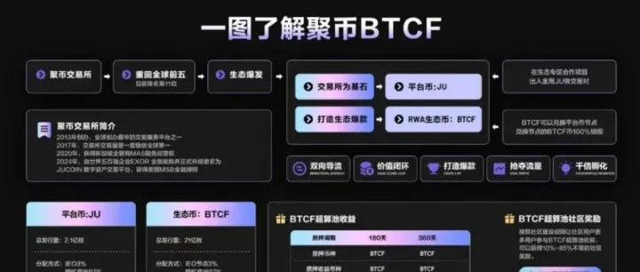 即将崩盘跑路！聚币交易所卷土重来，Butterfly蝴蝶生态属于资金盘镰刀！