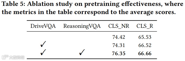 预训练效果验证