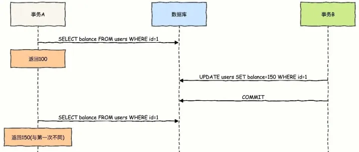 「深度好文」MySQL 事务 ACID 隔离级别、MVCC和Next-Key Lock详解，架构师必备高并发下的知识图谱