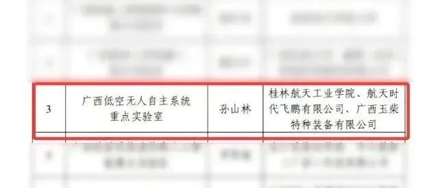 古玉portfolio| 时代飞鹏<em>联合</em>共建 “广西低空无人自主<em>系统</em>重点<em>实验室</em>” 成功获批