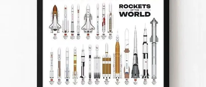 最新版的世界火箭大全海报来了！这张海报如何陪伴马斯克度过了艰难的创业时光
