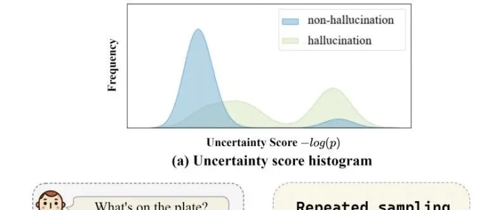 ACM MM 2025 | 突破！VisPUL 融合跨模态一致性，LVLM 幻觉检测精度再创新高