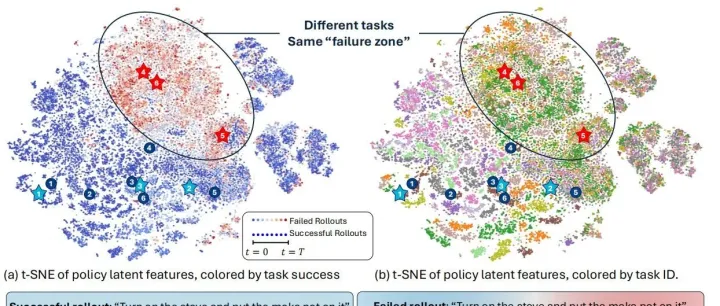NIPS 2025 | 前沿：<em>SAFE</em> 融合保形预测，实现 VLA 故障检测准确率与时效性最优平衡
