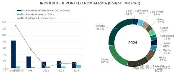 Piracy2025_Africa -