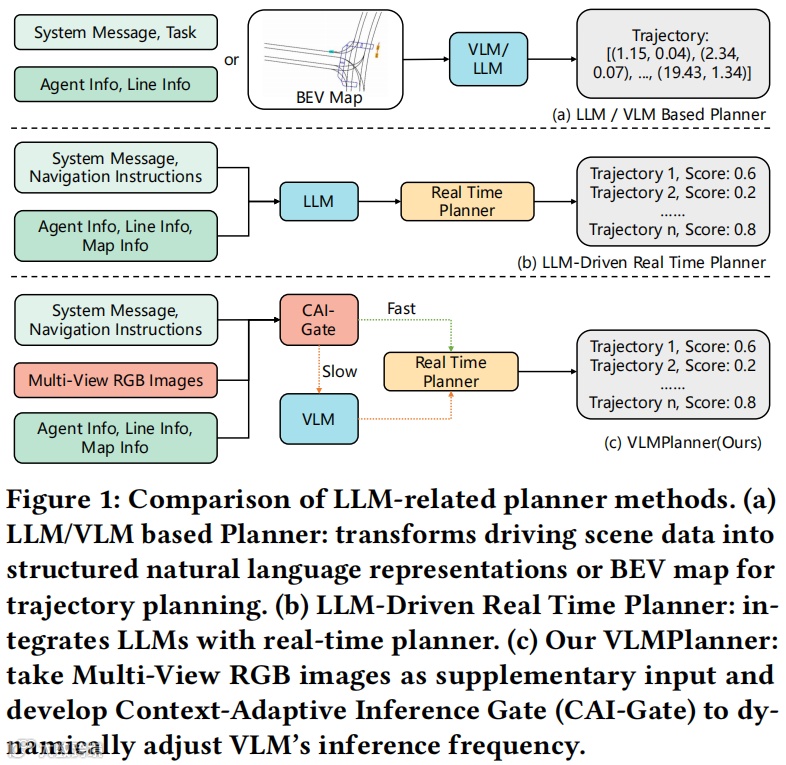 传统方法与VLMPlanner的对比