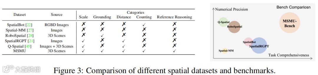 MSMU数据集任务分布