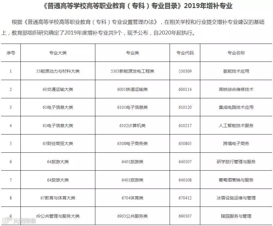 新增2大专业 :电子信息专业人才到底多匮乏?
