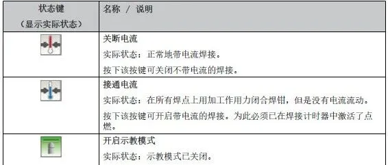 KUKA SGB点焊焊接电流工艺快捷键频繁闪烁问题处理