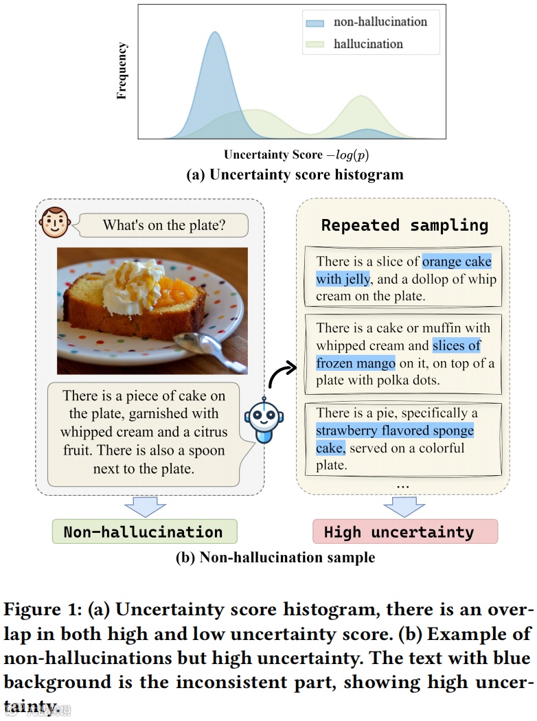 幻觉与不确定性的非对称关系