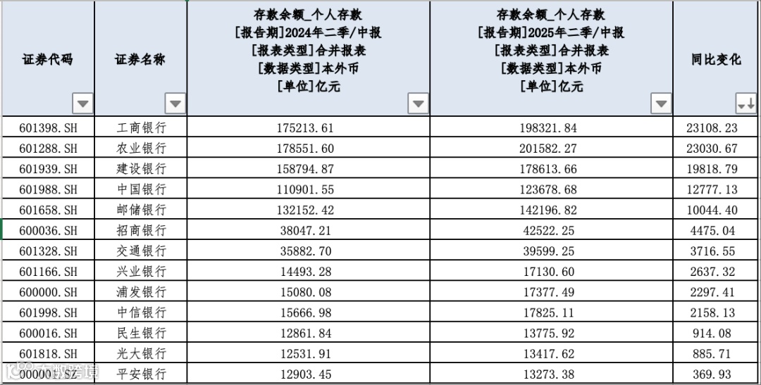 （第一财经据Choice梳理）