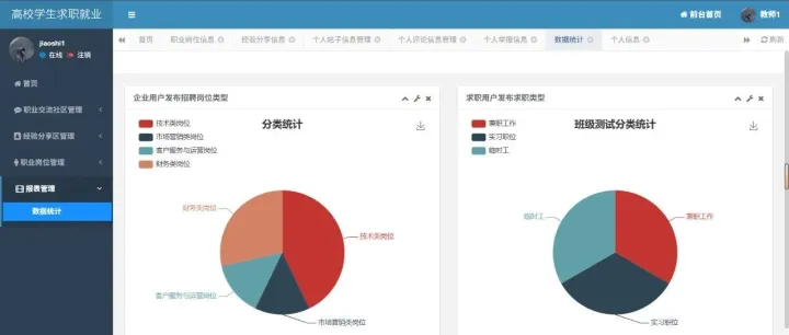 高校学生求职就业互助系统 项目源码已开源到GitHub~
