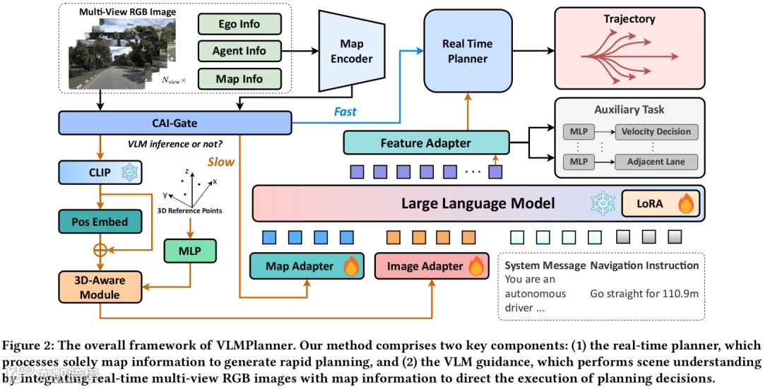 VLMPlanner总体框架