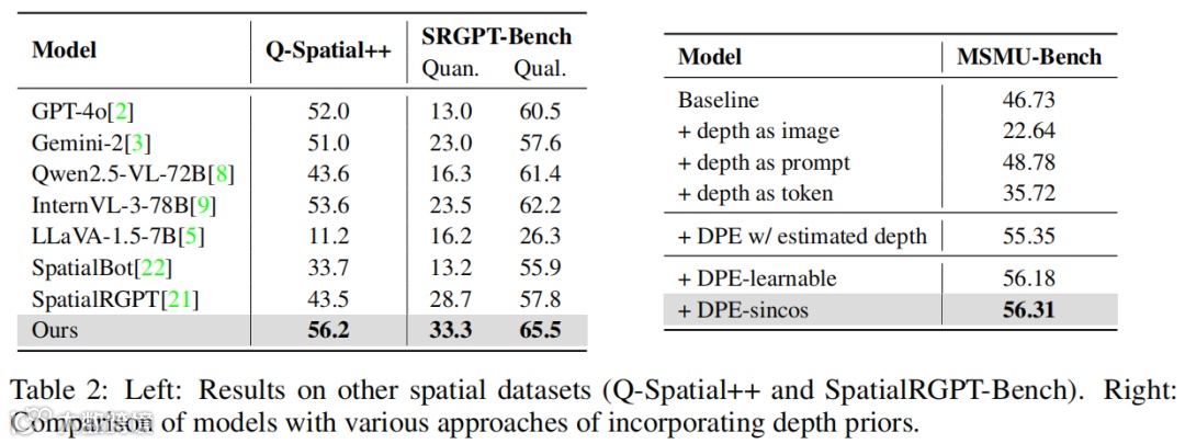 不同深度集成方法性能