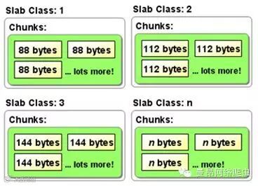分布式缓存-Memcached