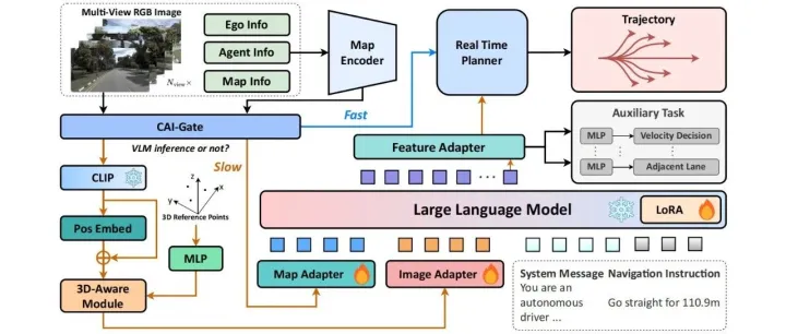 ACM MM | 2025  告别抽象输入！VLMPlanner 以多视图图像为核心，解锁自动驾驶规划新可能