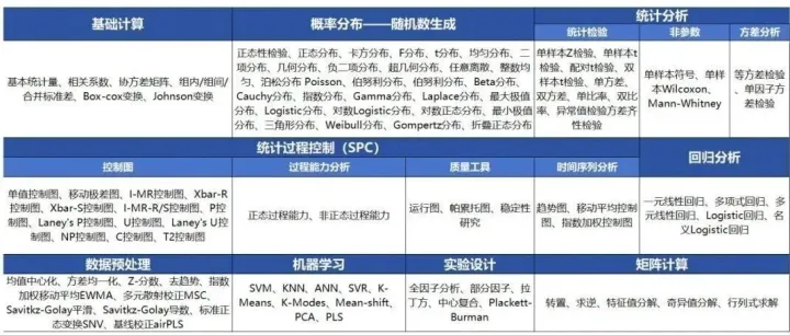 先腾统计分析软件<em>Stats</em>：助您洞悉数据，洞察未来！