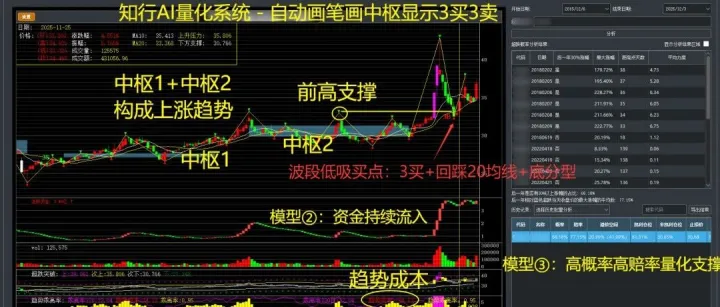 一篇图文学会缠论波段操作方法√轻松掌握高抛低吸！今晚8点直播~