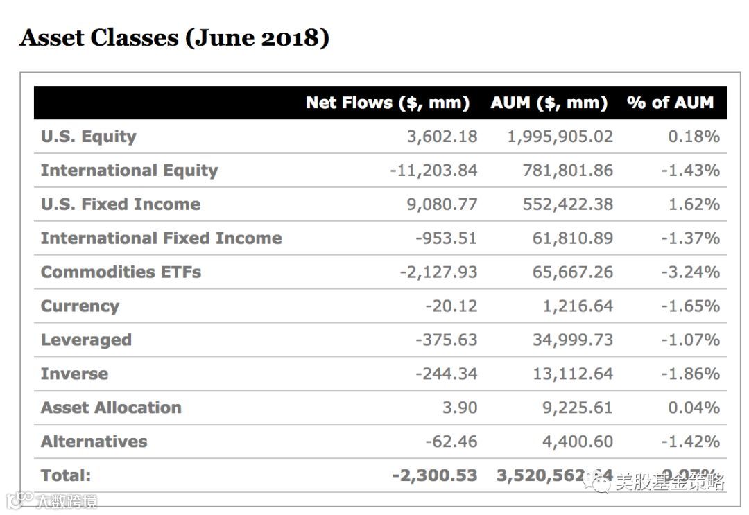 全球投资谈：美国投资者资金持续向本国固收产品回笼；新兴市场动荡的锅一定美元升值背？- 大数跨境